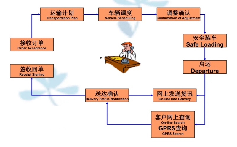 苏州到榆中搬家公司-苏州到榆中长途搬家公司