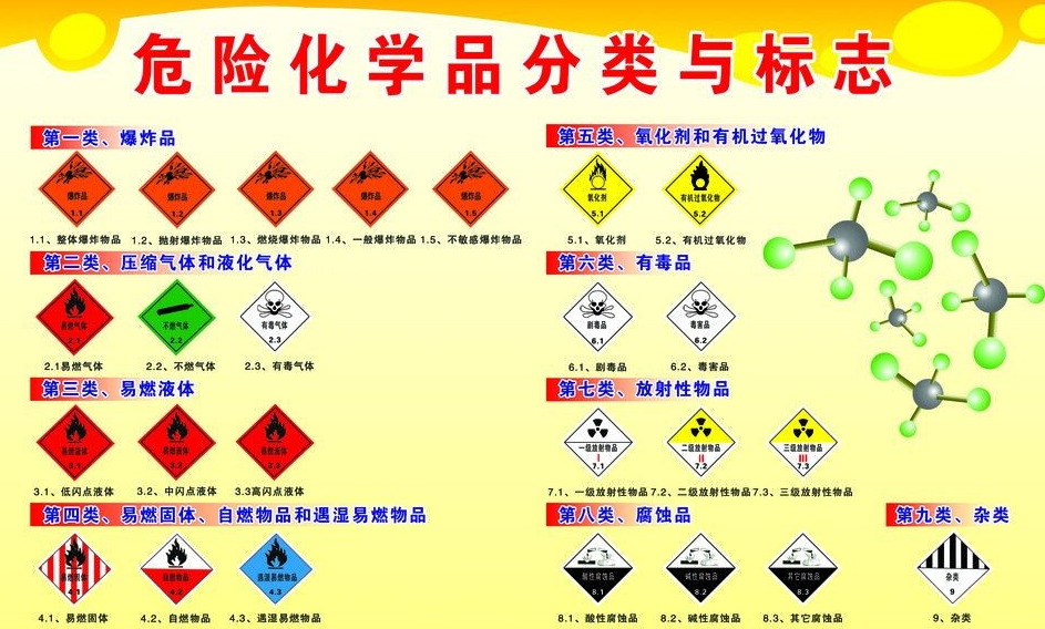 上海到榆中危险品运输